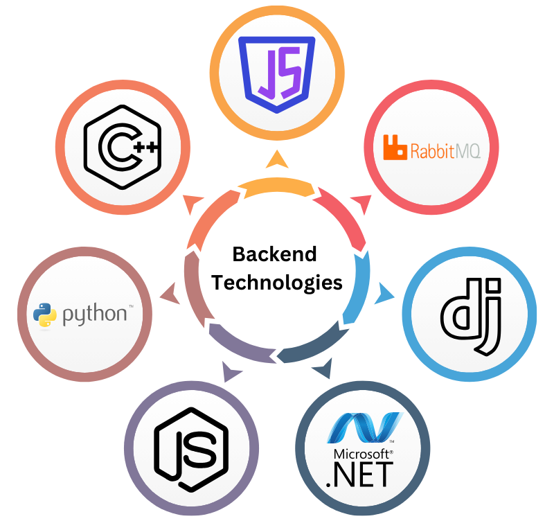 Backend Technologies - Software Product