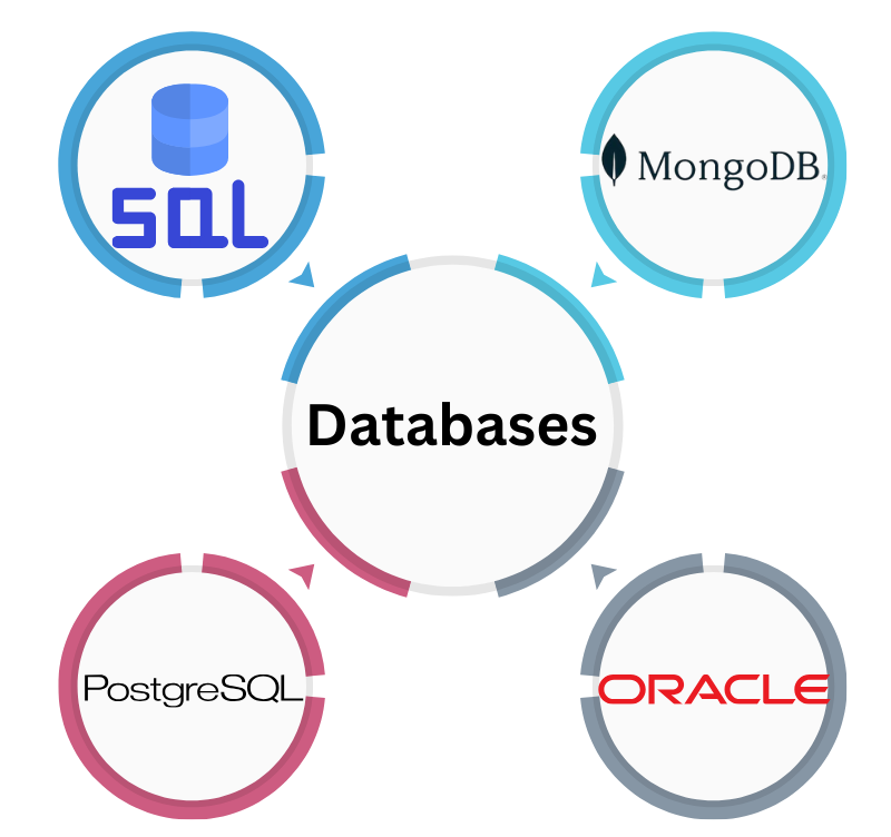 Databases