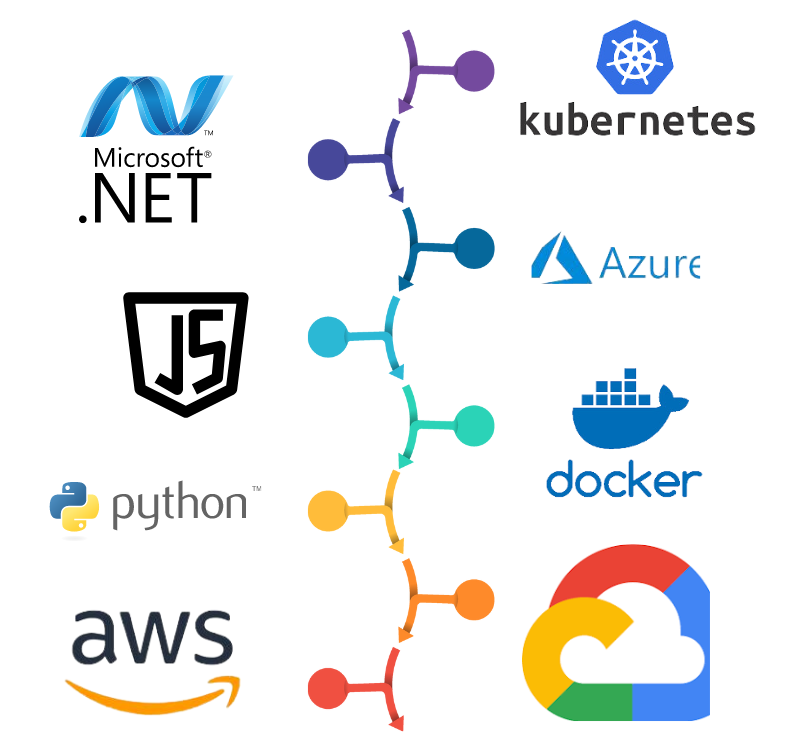 High-Performance Backend & Scalable Cloud Solutions