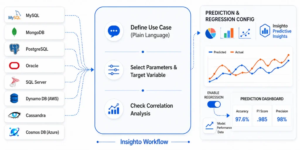 insighto-architecture